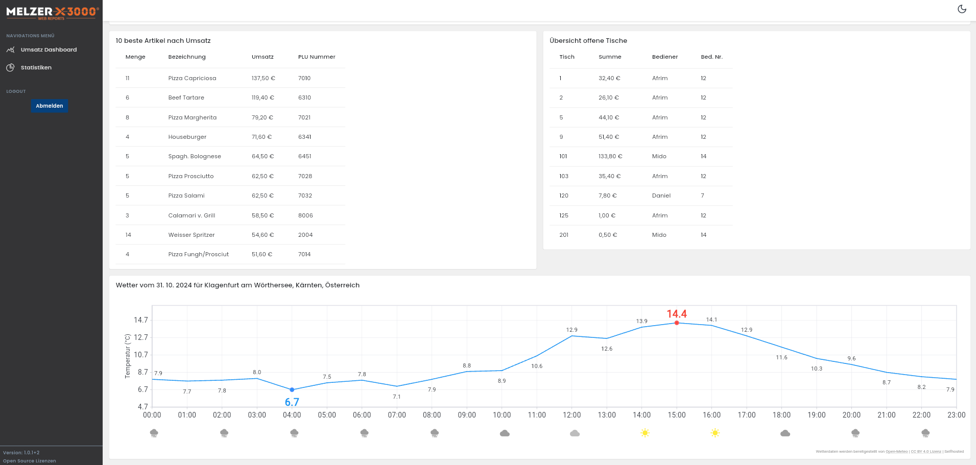 WebReports_Dashboard_3